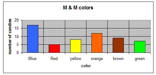 Kids Bar Graph