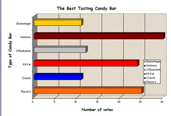 favorite candy bar graph